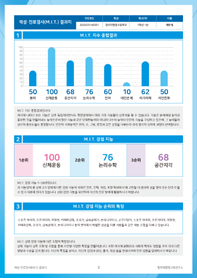 진로·계열·학과 예측검사 검사지 및 결과지 4