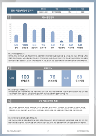 진로·직업 능력검사 검사지 및 결과지 4